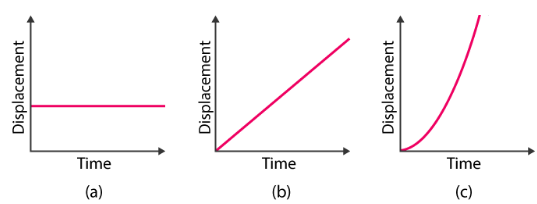 Kinematics